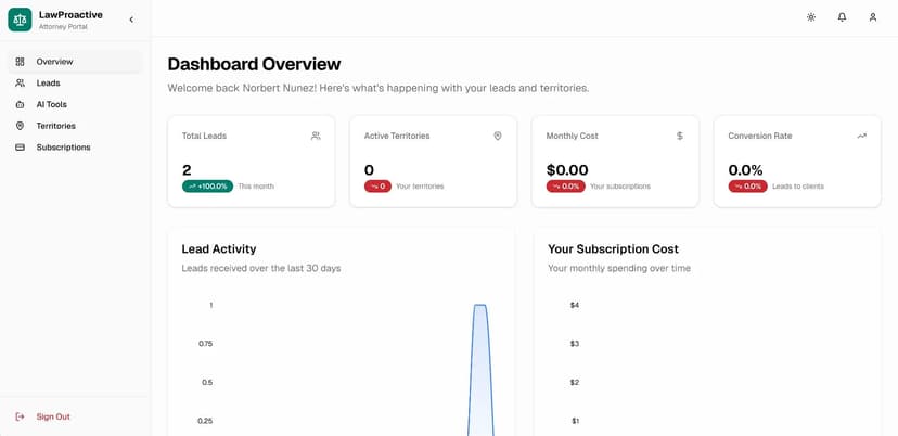 LawProactive’s Method: Simplifying Legal Practice One Problem at a Time